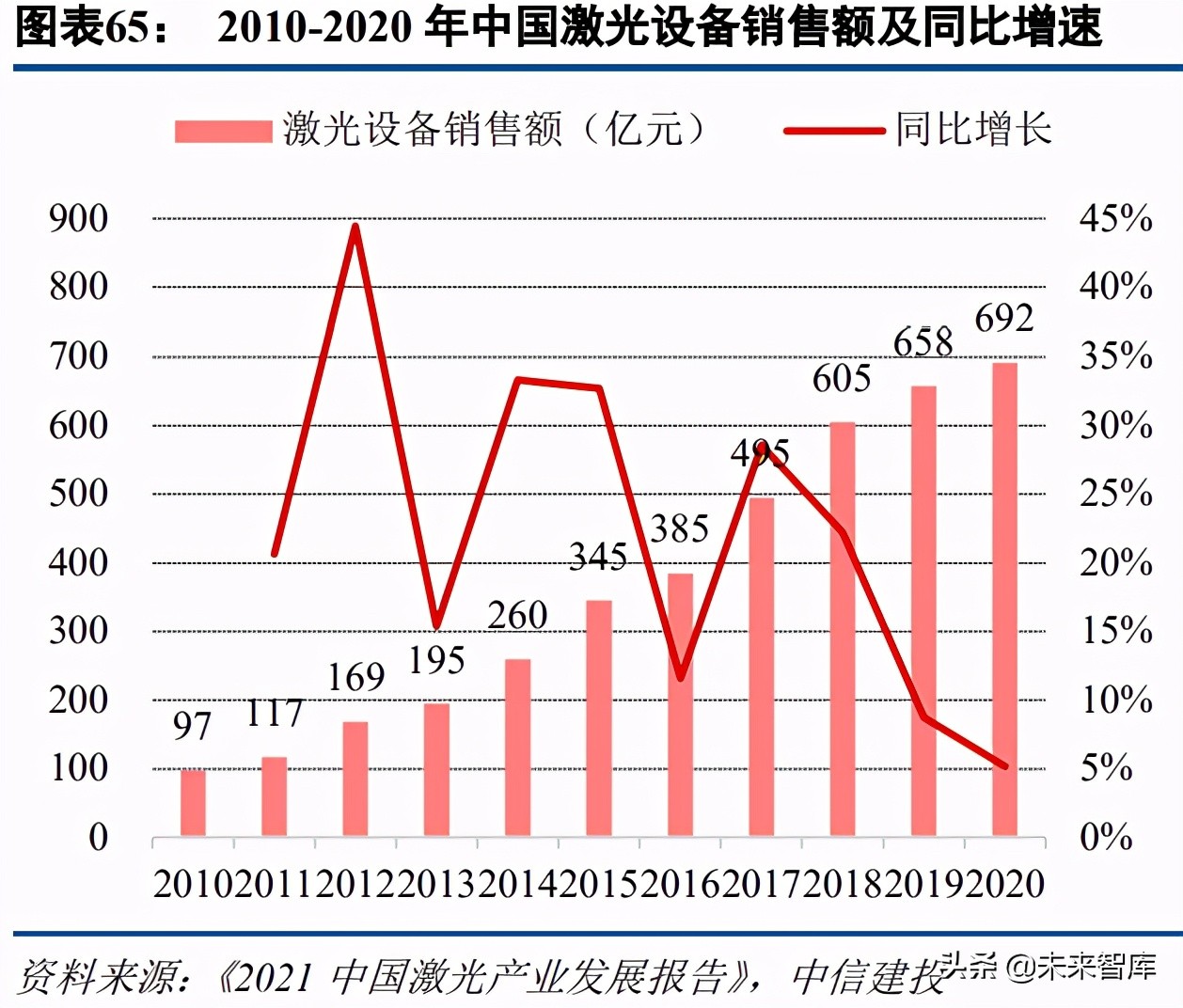机械设备行业研究及投资策略报告：穿越迷雾，乘中国制造崛起之势
