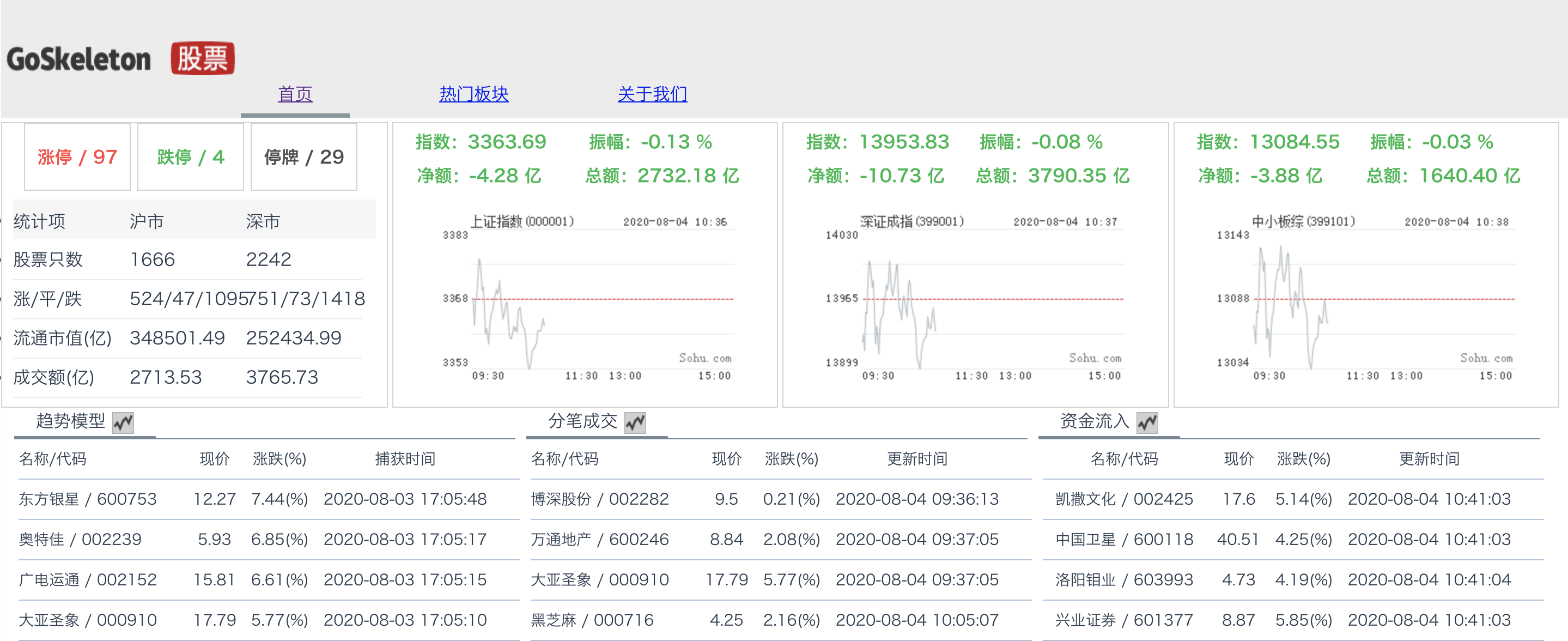 从工具到框架，总有一款你需要，新鲜优质的Web应用开发项目分享
