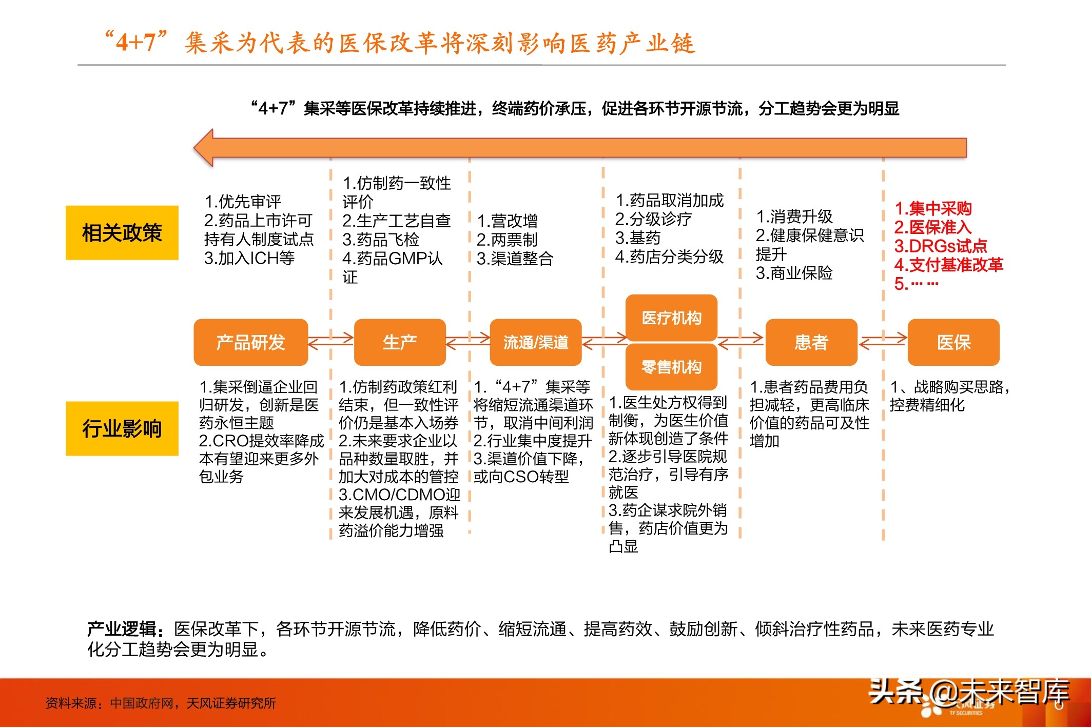 医药行业投资策略：医改进一步强化，坚守创新与大消费景气赛道