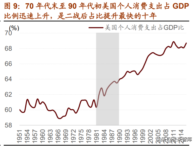 食品饮料行业深度报告：复盘美日消费时代，探究消费投资前景