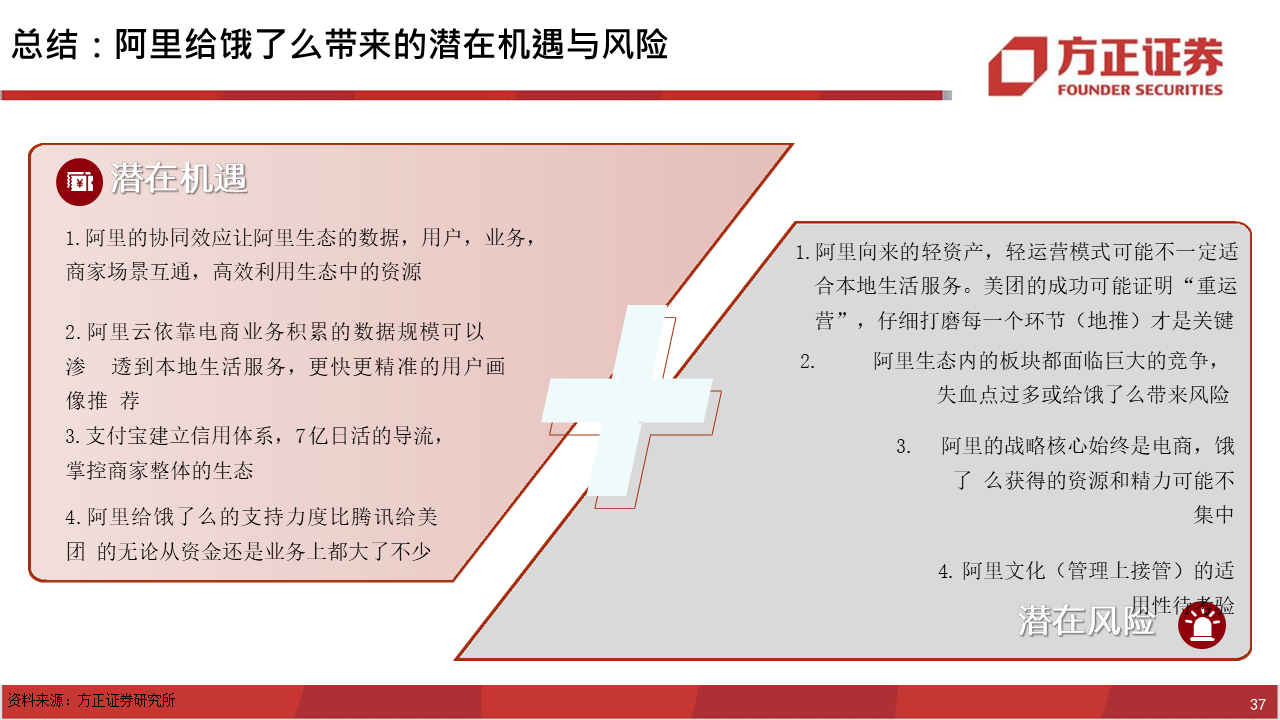深度报告：饿了么视角下，如何看待美团的布局？