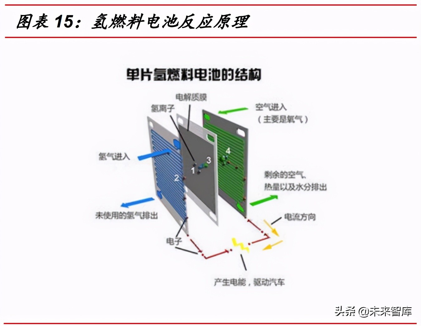 氢能行业研究：到2030年可再生绿氢或将实现与灰氢平价
