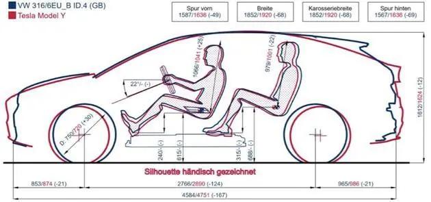 27.6万的特斯拉Model Y虽香 ，但这3类人或许真没必要为它买单