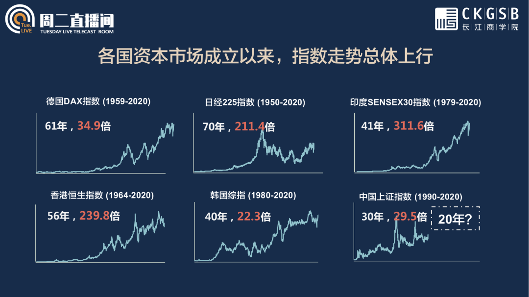 长江MBA同级声 | 周二直播间笔记：新形势下的PE投资策略