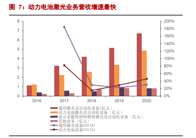 海目星专题报告：激光锂电双轮驱动，动力电池业务打开成长空间