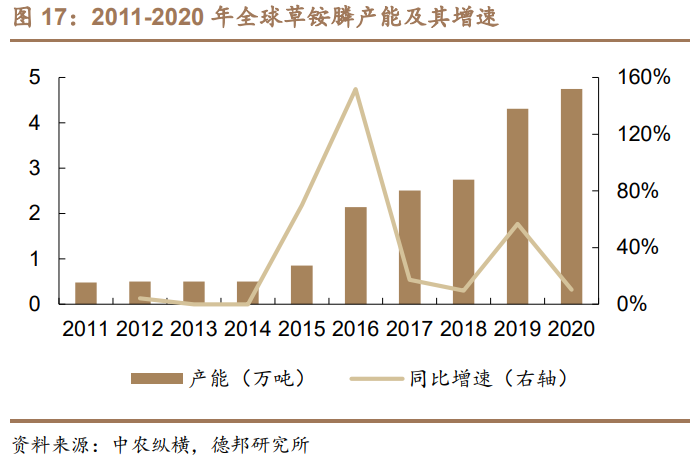 利尔化学深度报告：草铵膦景气向上，规模及成本优势奠定高成长