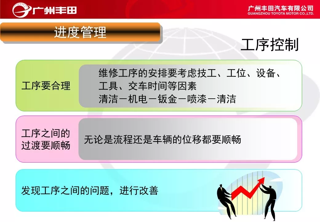 「标杆学习」学学别人家是如何进行车间管理能力提升