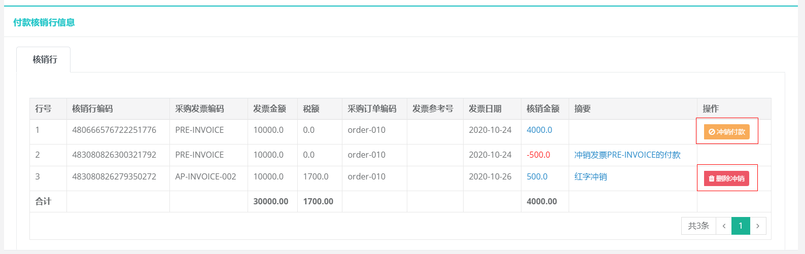 ERP应收应付进阶操作与子流程