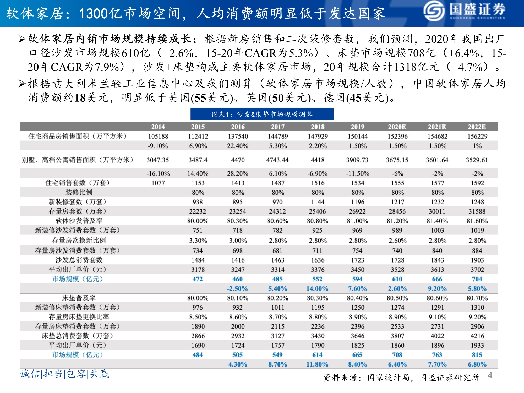 软体家居行业研究：乘东风，龙头峥嵘凸显