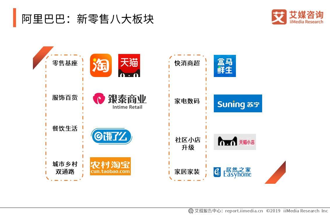 移动电商用户规模突破7亿人，新兴直播带货模式强势带动消费