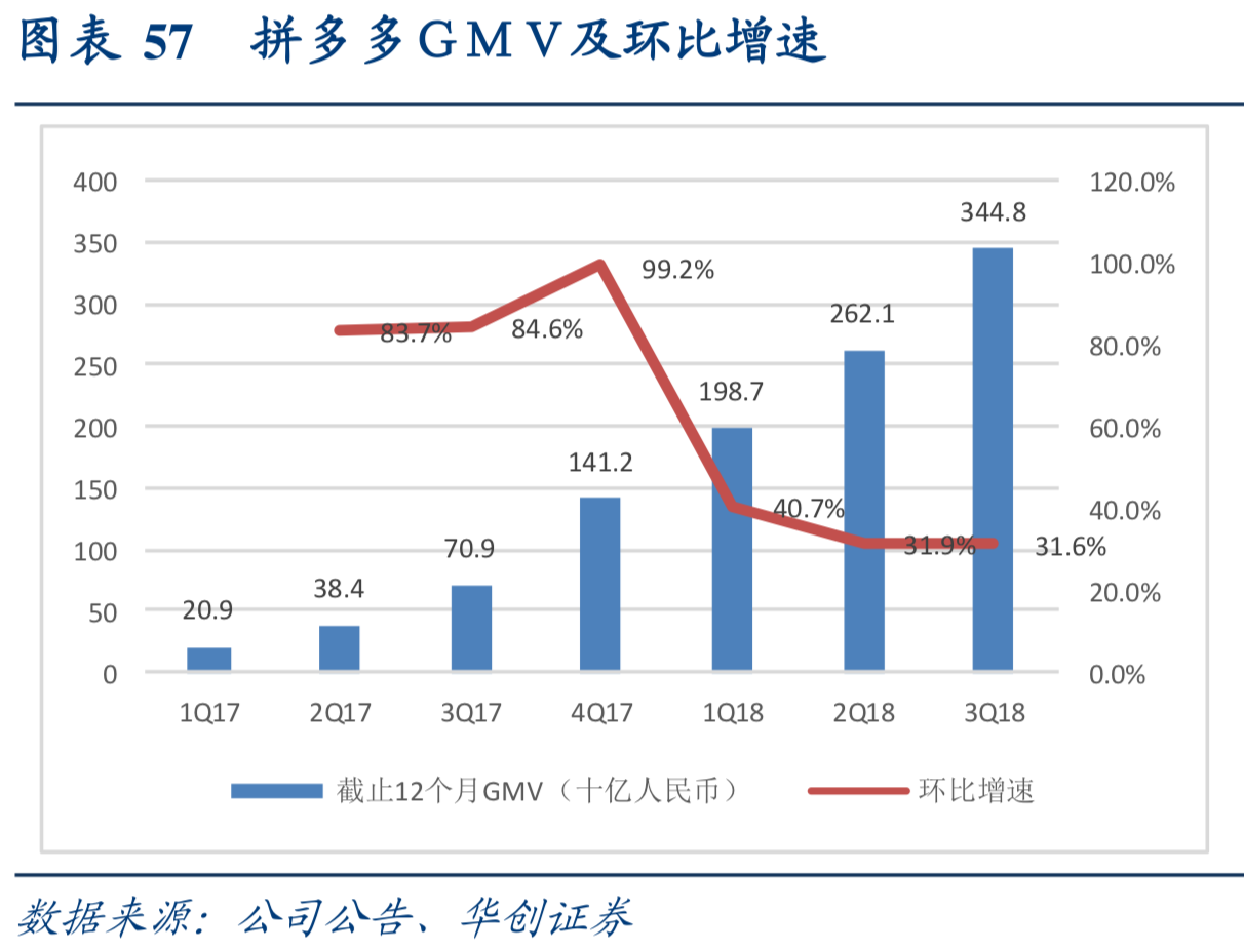 互联网行业深度研究：互联网巨头大盘点（下）