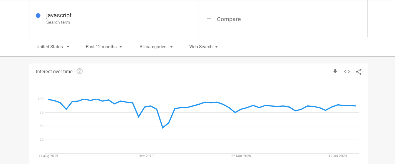 Web开发的最佳编程语言——根据IEEE Spectrum发布的2020年的报告