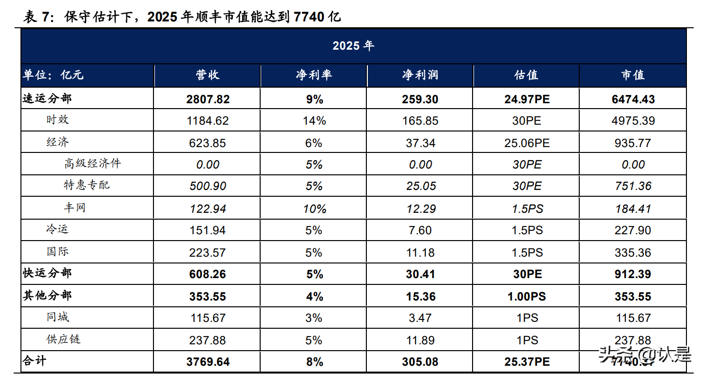 快递行行业研究：短期看政策、中期看格局、长期看成本