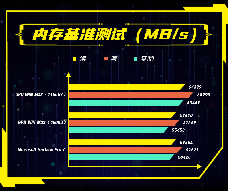 性能强悍的WIN Max 2021掌上游戏本，AMD YES