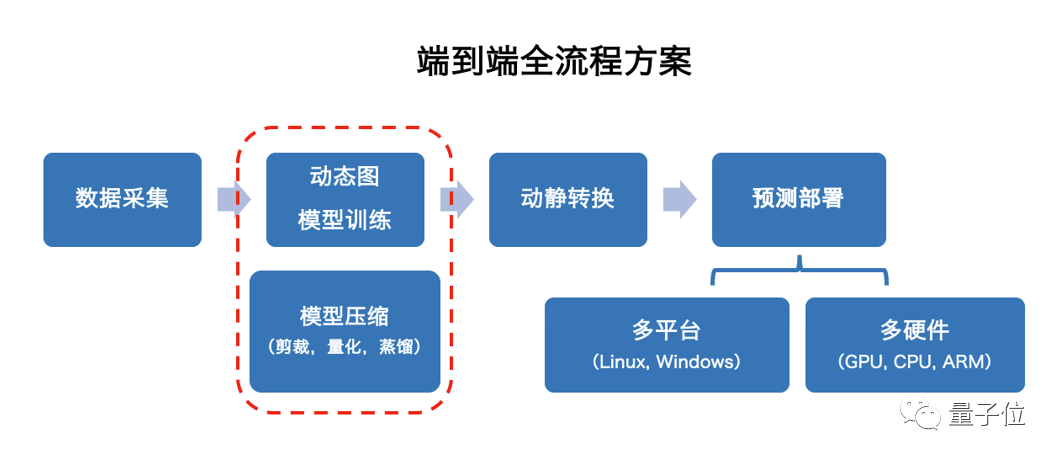 超越YOLOv5，1.3M超轻量，高效易用，目标检测领域这一个就够了
