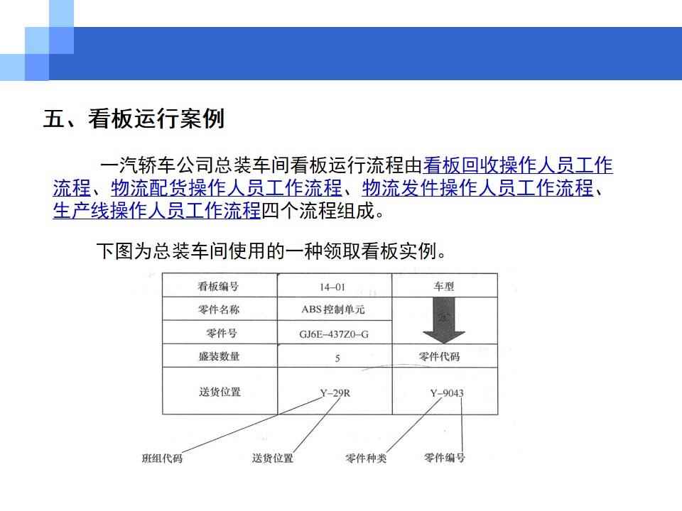 看板管理(概念+类型+功能)