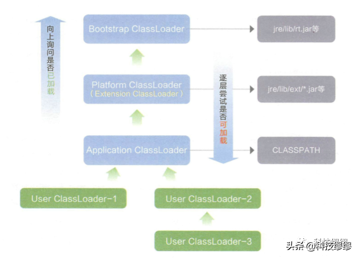 大厂面试题详解六：Linux&监控&协议&JVM&JMM