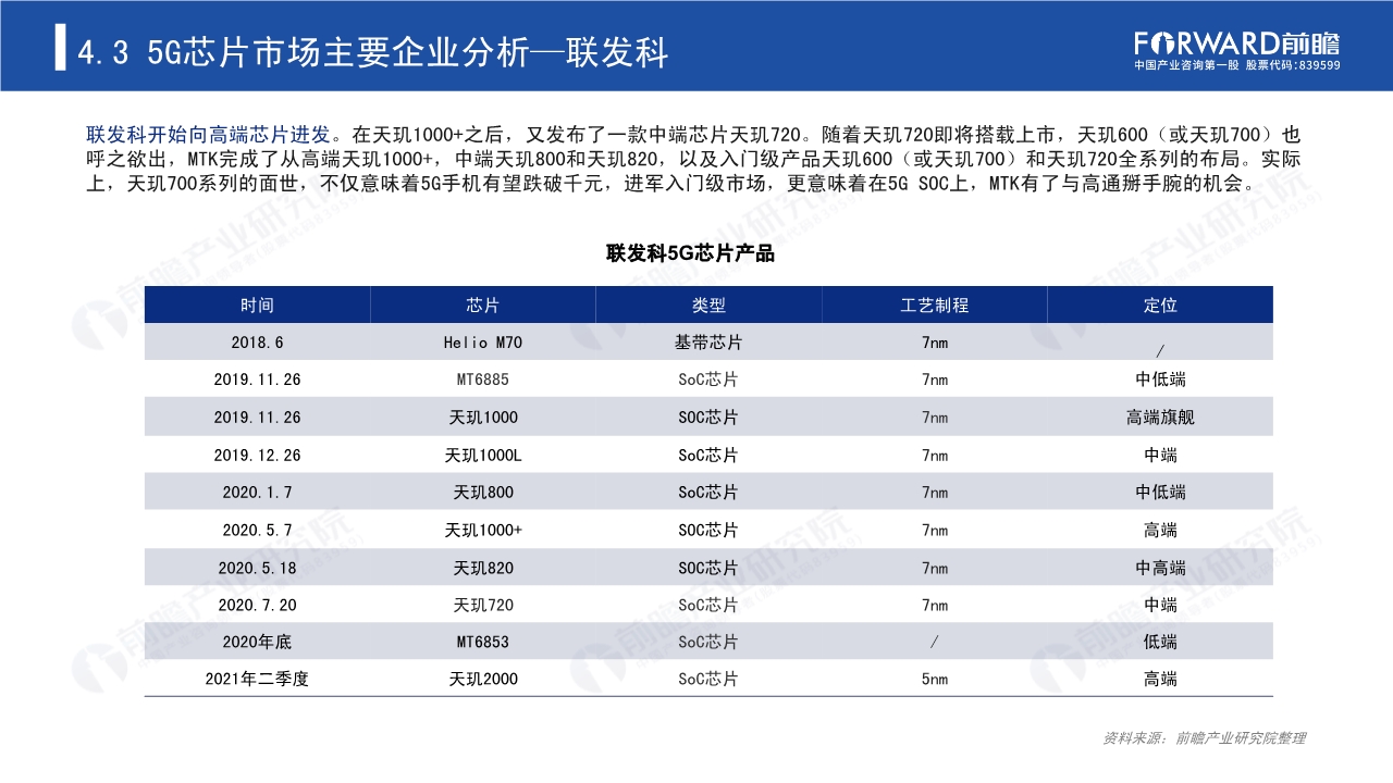 2020年5G芯片行业研究报告