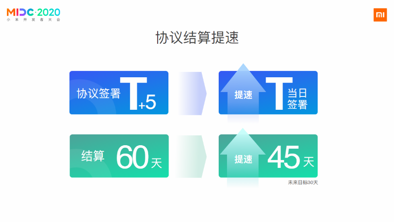 累计游戏玩家超3.6亿，小米游戏谈了谈联运思路上的新变化