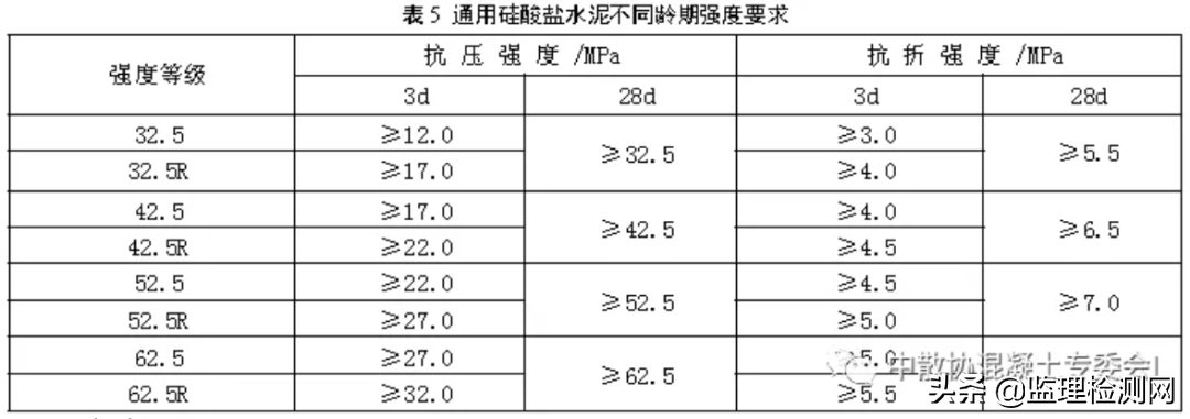 《通用硅酸盐水泥》175-2020新旧国家标准的对比及分析