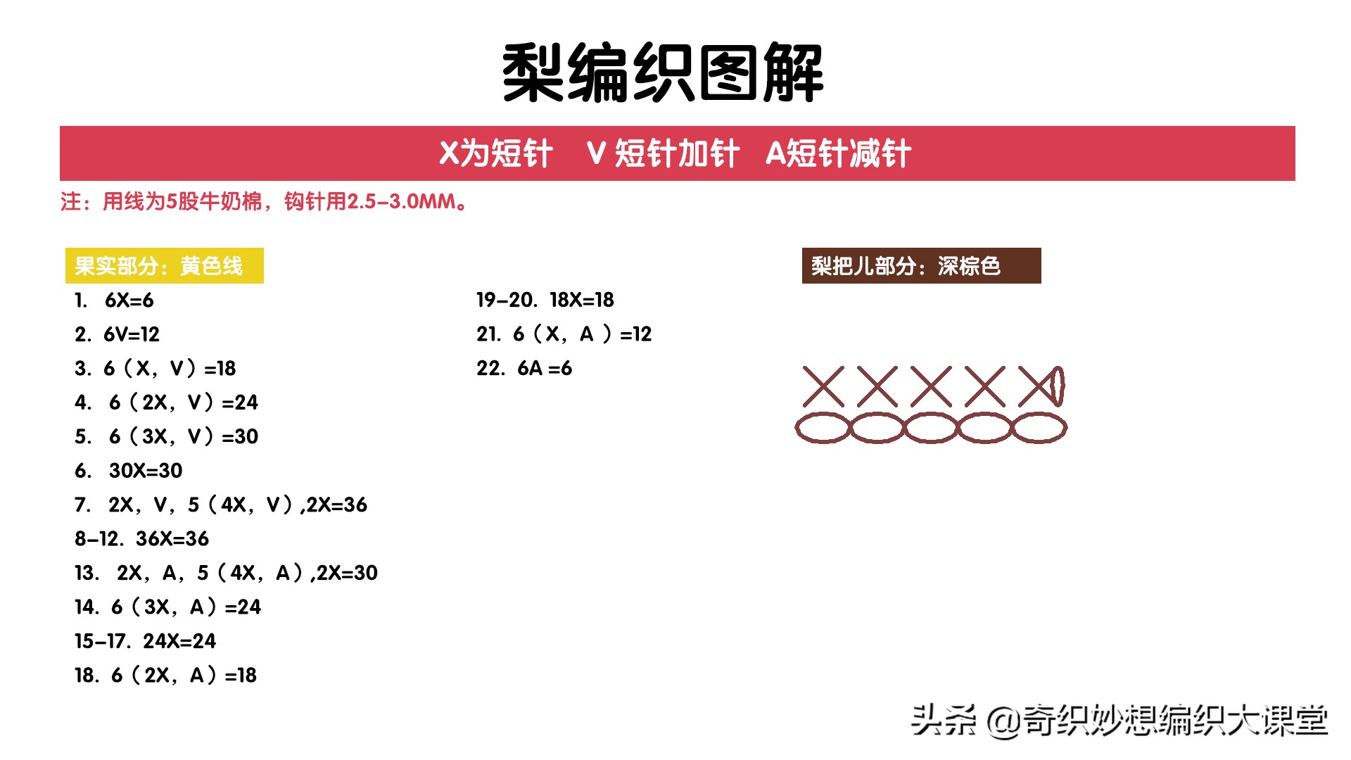 想不到美食还能这么玩！60多款可爱的毛线编织食物，都有图解哦