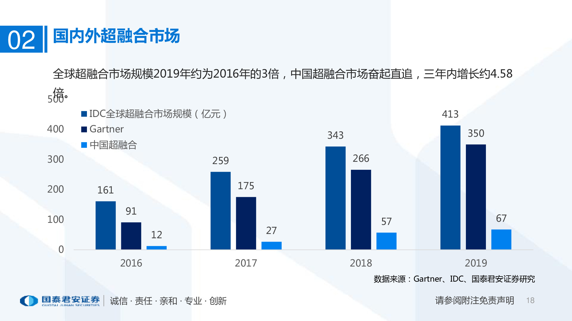 2020年超融合产业趋势：以十年为单位，看超融合增长持续性