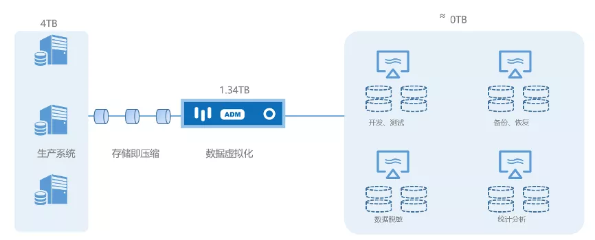 打开医疗数据管理新模式的“正确姿势”