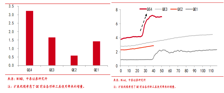 特许金融分析师吴雅楠博士：汇率和利率的波动对资产配置的影响