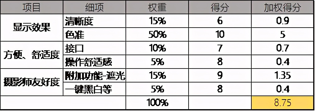 摄影师预算3000，明基SW240显示器表现如何？