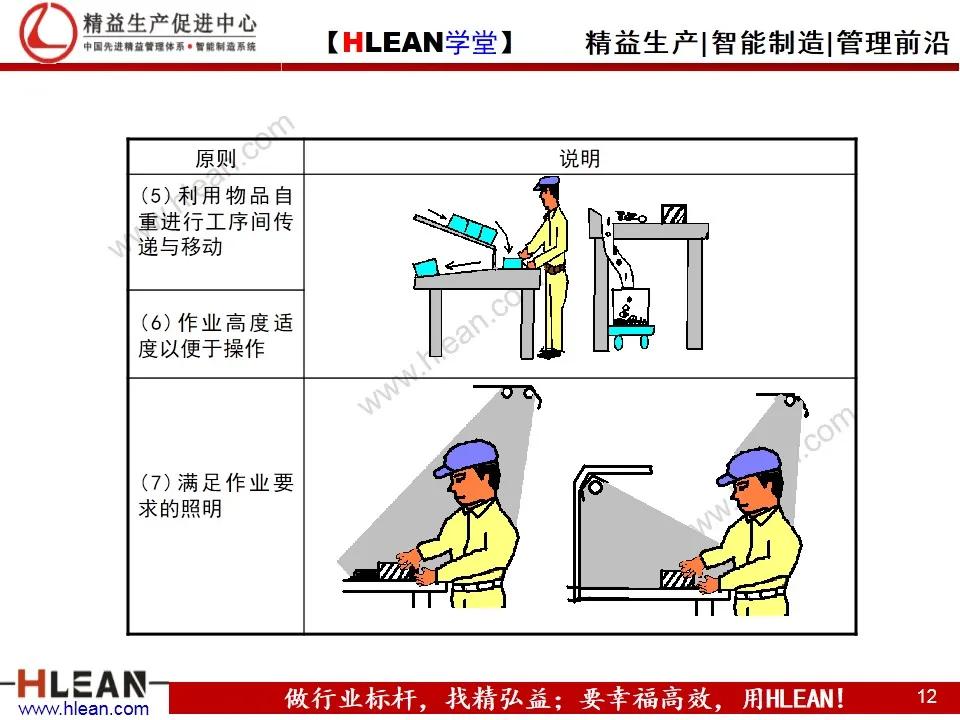 「精益学堂」IE工业工程技法培训（下篇）