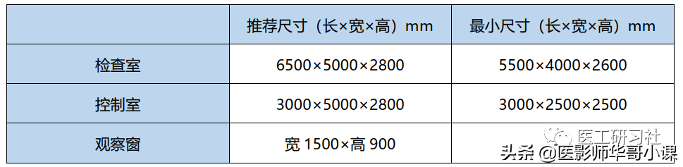 收藏 | CT机房规划及建设的最全指南