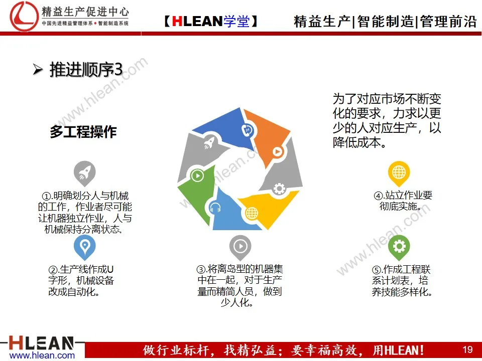 「精益学堂」企业精益管理入门