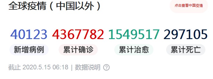 全球确诊超436万，美国确诊超145万，美国优先获得疫苗？法国愤怒