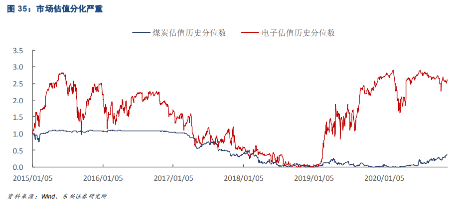 2021年三個判斷與投資策略展望：返璞歸真，重估復蘇