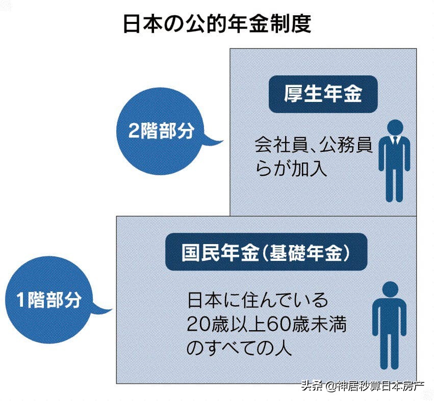 在日本，延迟退休领的养老金竟比提前退休多了一倍？