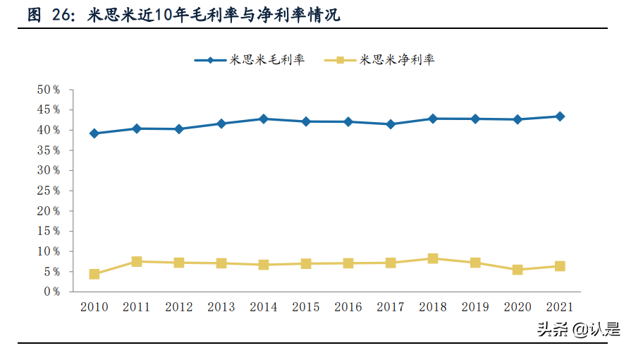 怡合达专题研究：设计师的助手与超市，让自动化变得简单