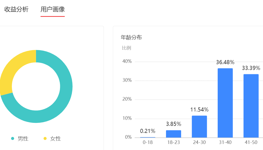 如何獲得超高閱讀量？教你2分鐘認識今日頭條的流量推薦機制