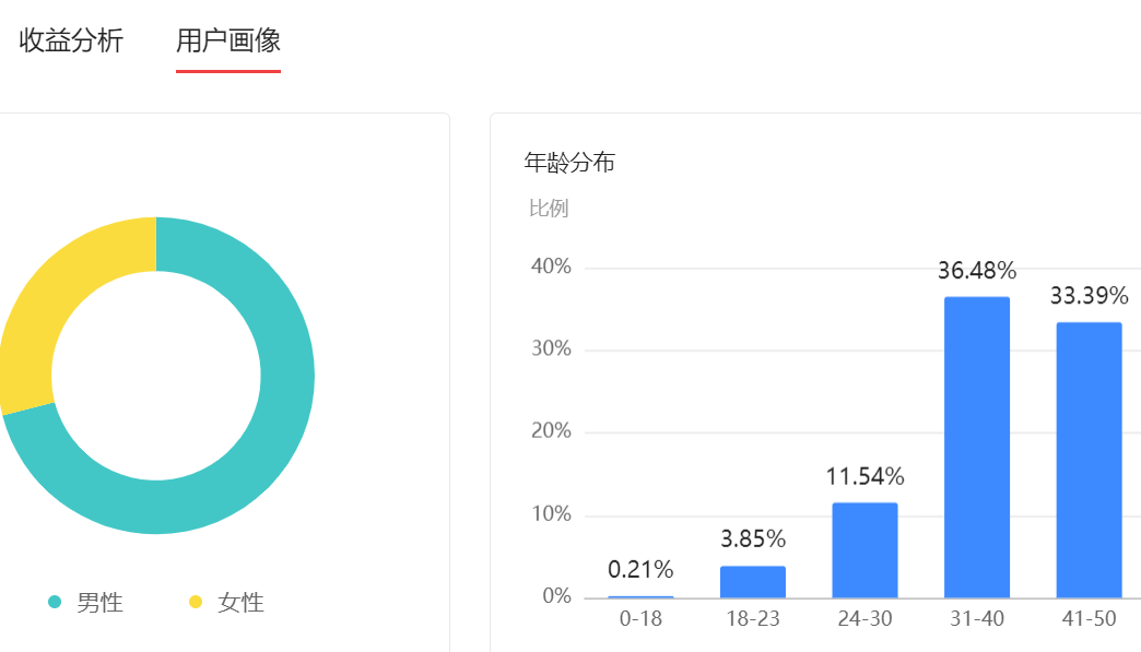 如何获得超高阅读量？教你2分钟认识今日头条的流量推荐机制