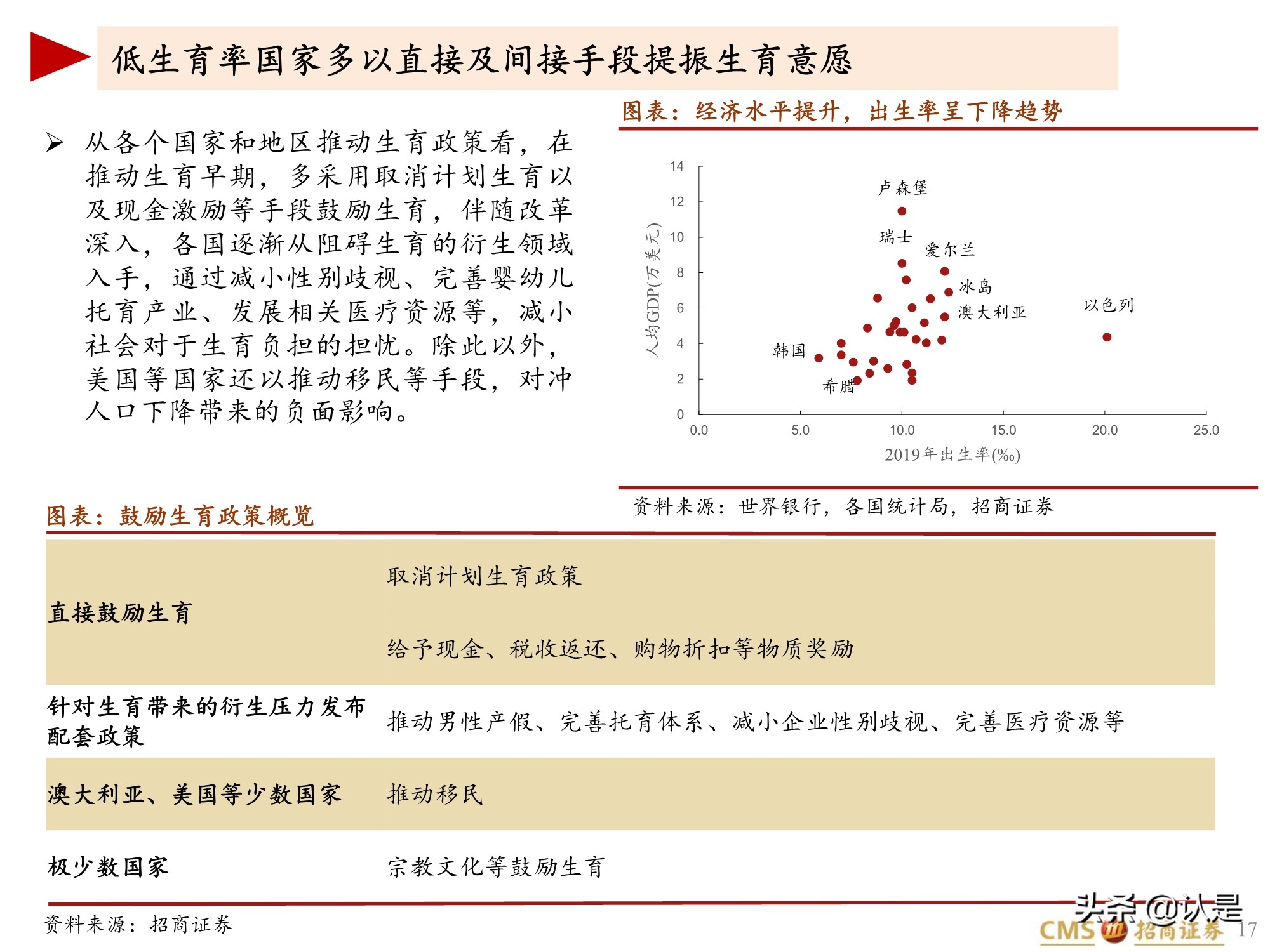 生育相关投资专题报告：全球视角下的促进生育投资产业链梳理