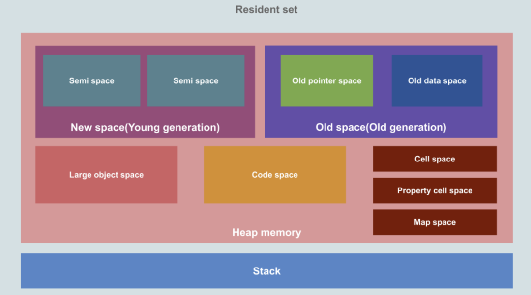 全局变量、事件绑定、缓存爆炸？Node.js内存泄漏问题分析
