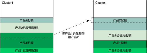 大型Kubernetes集群的资源编排优化