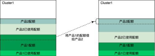 大型Kubernetes叢集的資源編排最佳化