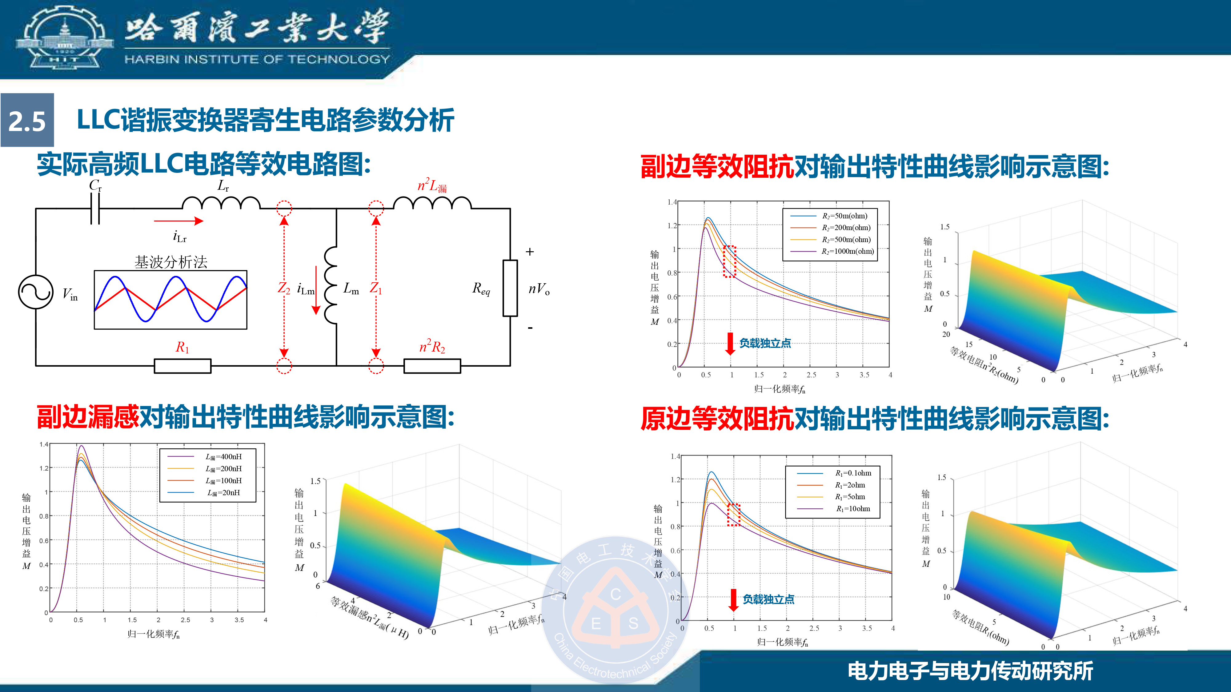 哈尔滨工业大学王懿杰教授：GaN基高频谐振功率变换技术