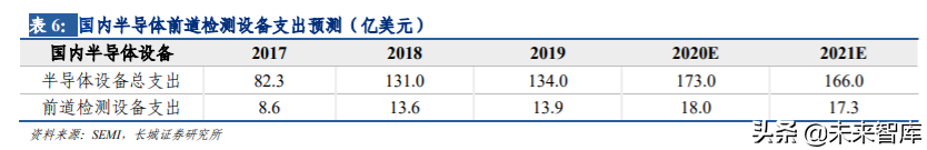 半导体前道检测设备行业深度研究与投资策略