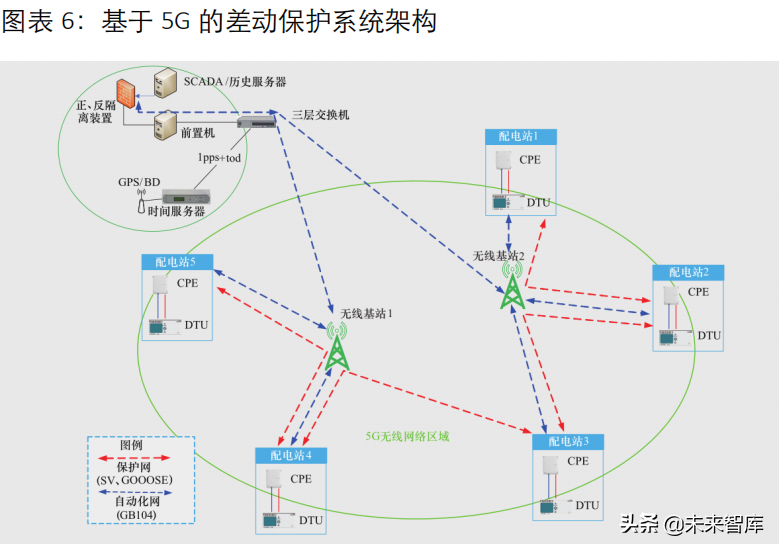 德勤5G电力行业应用研究：5G赋能未来电力