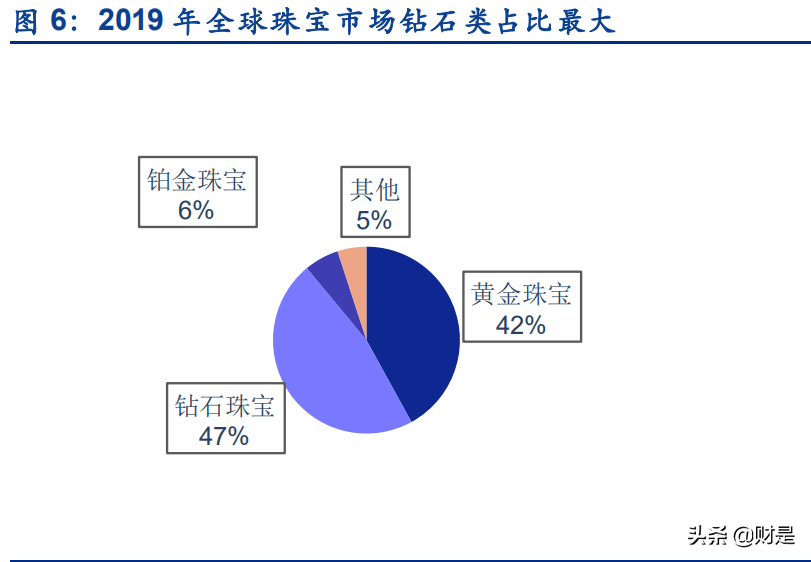 黄金珠宝行业研究报告：渠道规模筑就壁垒，需求升级驱动成长