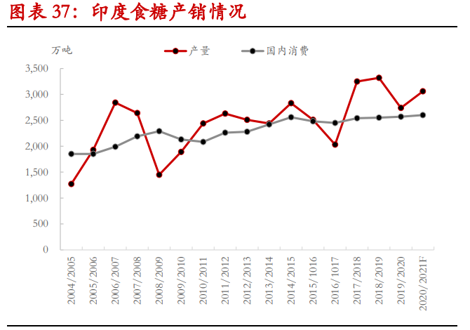 甘蔗乙醇产业研究：甘蔗乙醇产业发展令糖市长期前景偏乐观