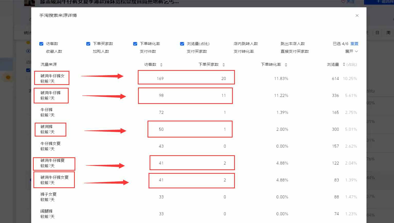 「固化人群标签」产品搜索权重数据把控维度的操作讲解