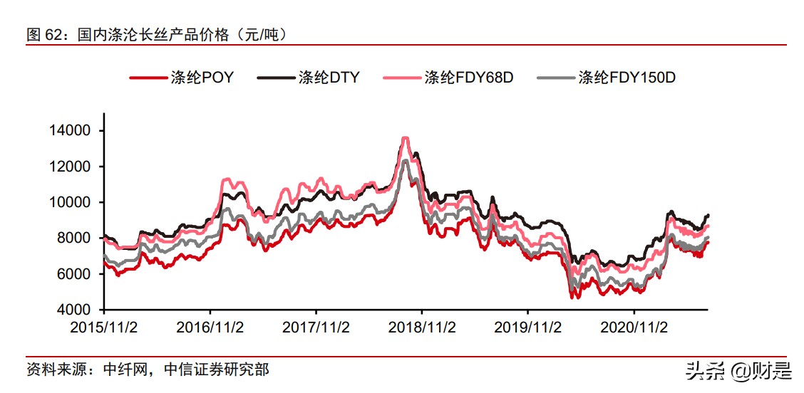 荣盛石化投资价值分析报告：从一滴油到世间万物