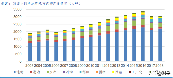 反刍动物饲料行业专题研究报告：有待开发的一片蓝海